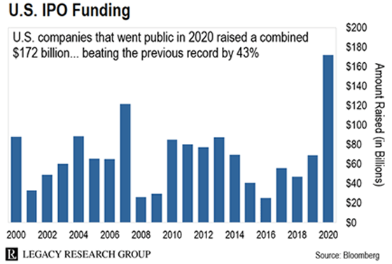 U.S. IPO Funding Chart