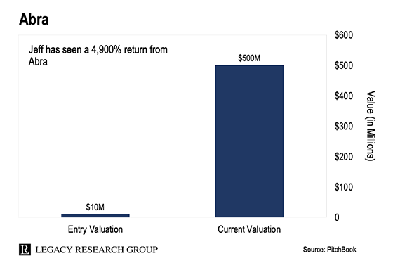 crypto placements